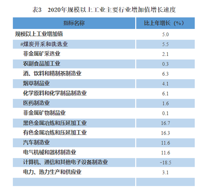 贵州省2020年有色金属压延加工业发展概况与统计公报解读